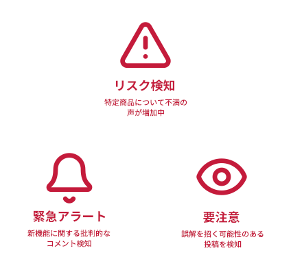 リスク検知（特定商品について不満の声が増加中） / 緊急アラート（新機能に関する批判的なコメント検知） / 要注意（誤解を招く可能性のある投稿を検知）