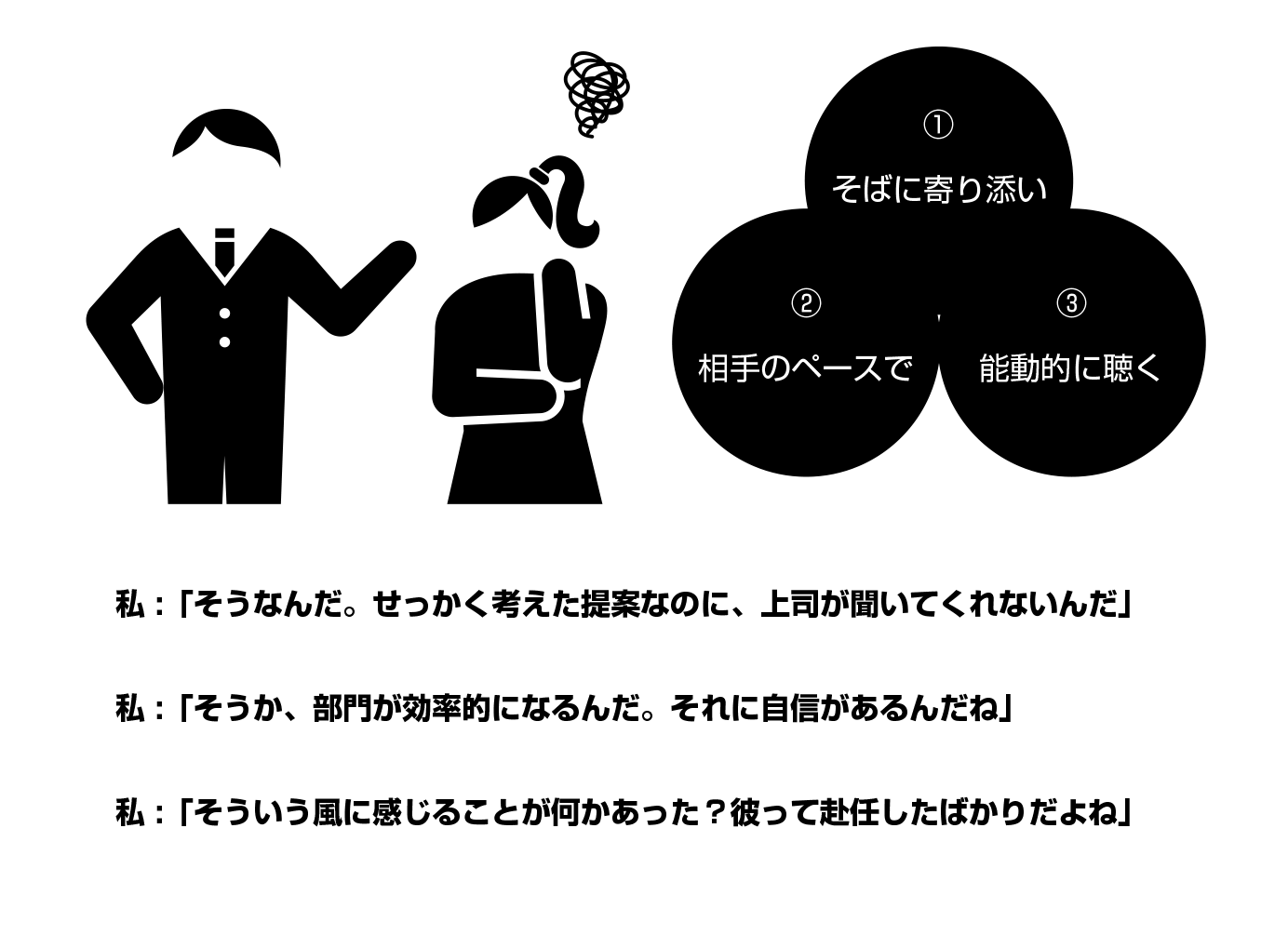 ワークショップ：傾聴ロールプレイングでの対話例